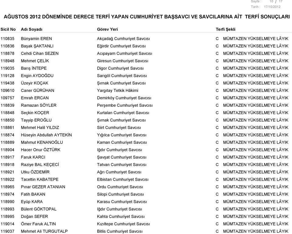 119438 Üzeyir KOÇAK Şırnak umhuriyet Savcısı 109610 aner GÜRÜHAN 109757 Emrah ERAN Demirköy umhuriyet Savcısı 118839 Ramazan SÖYLER Perşembe umhuriyet Savcısı 118848 Seçkin KOÇER Kurtalan umhuriyet