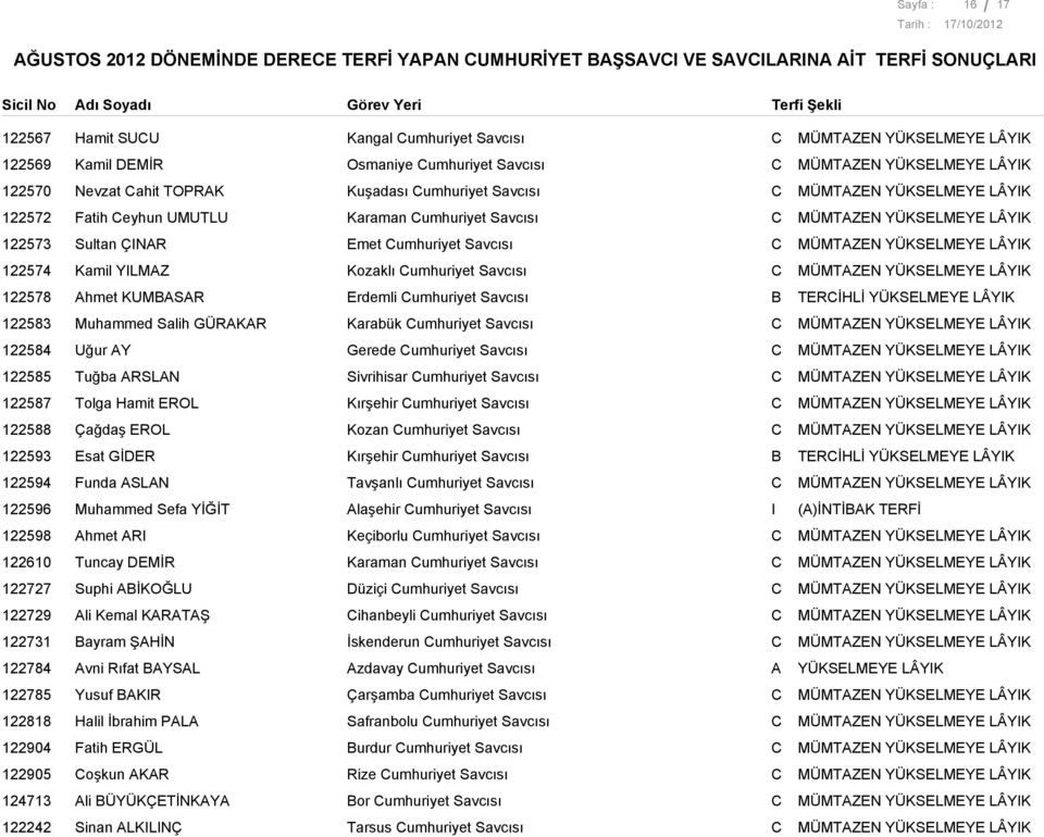 122578 Ahmet KUMASAR Erdemli umhuriyet Savcısı TERİHLİ YÜKSELMEYE LÂYIK 122583 Muhammed Salih GÜRAKAR Karabük umhuriyet Savcısı 122584 Uğur AY Gerede umhuriyet Savcısı 122585 Tuğba ARSLAN Sivrihisar
