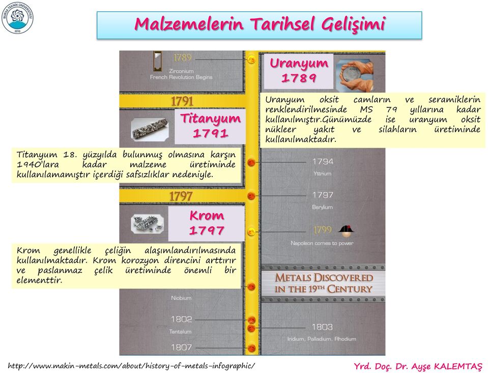 Uranyum oksit camların ve seramiklerin renklendirilmesinde MS 79 yıllarına kadar kullanılmıştır.