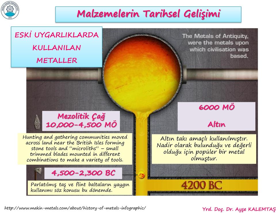 to make a variety of tools. 6000 MÖ Altın Altın takı amaçlı kullanılmıştır.