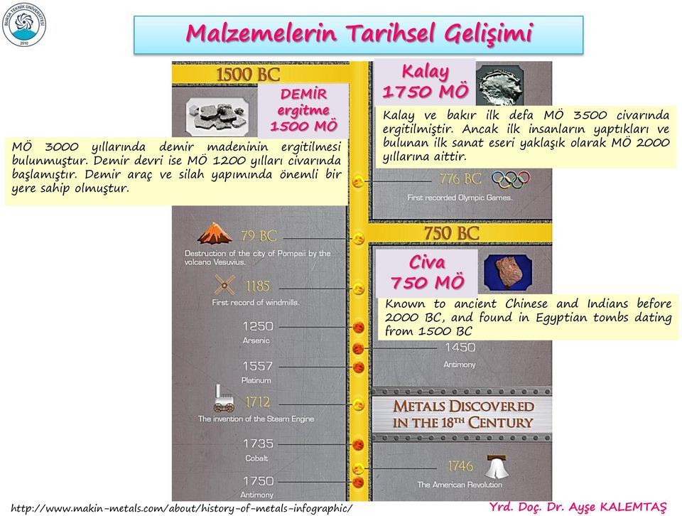 Kalay 1750 MÖ Kalay ve bakır ilk defa MÖ 3500 civarında ergitilmiştir.