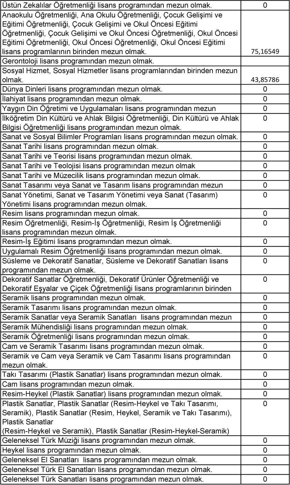 programlarından birinden mezun olmak. 43,85786 Dünya Dinleri lisans İlahiyat lisans Yaygın Din Öğretimi ve Uygulamaları lisans programından mezun olmak.