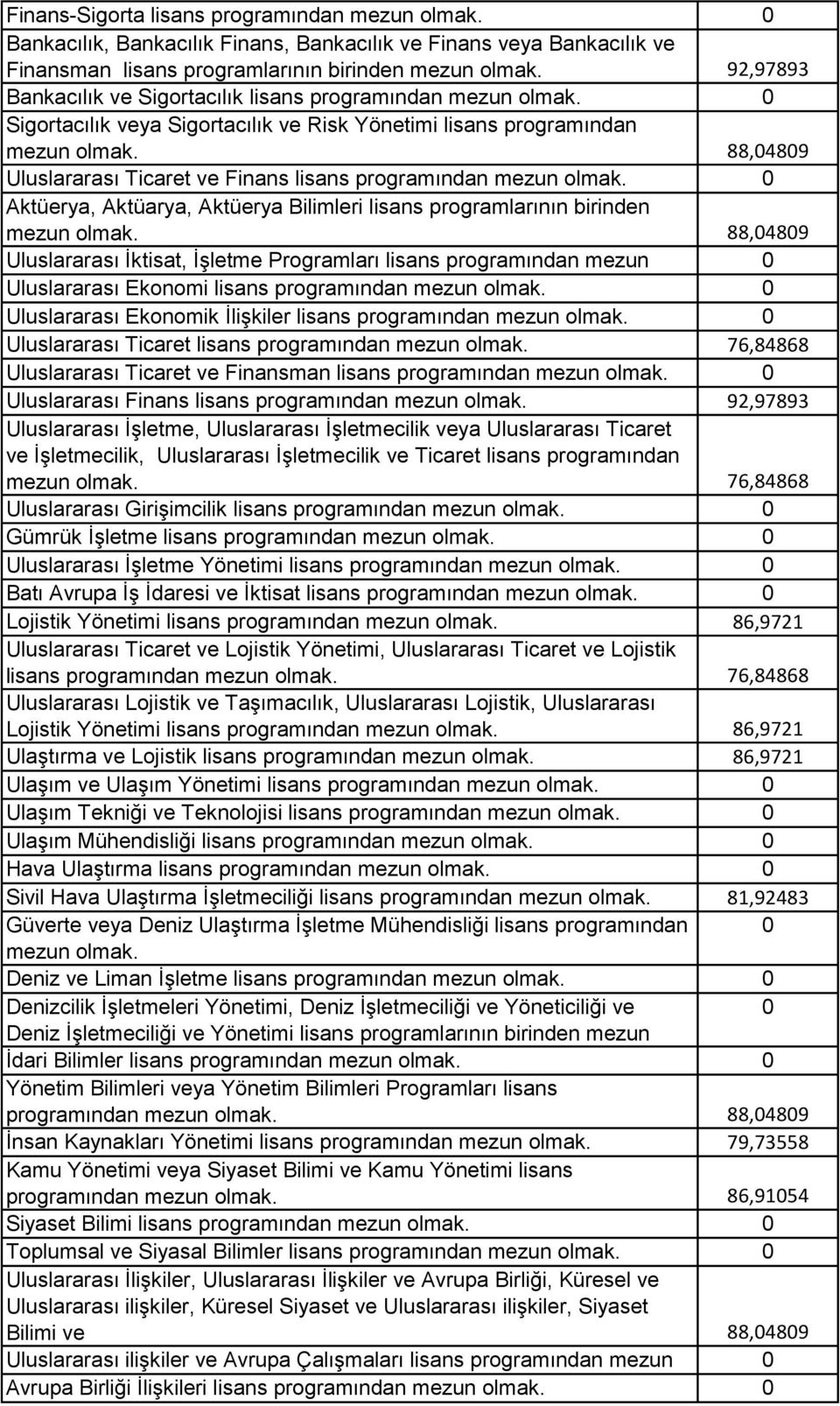 İşletme Programları lisans programından mezun olmak.