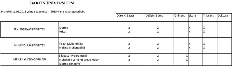 FEN-EDEBİYAT FAKÜLTESİ X X MESLEK YÜKSEKOKULLARI İnşaat