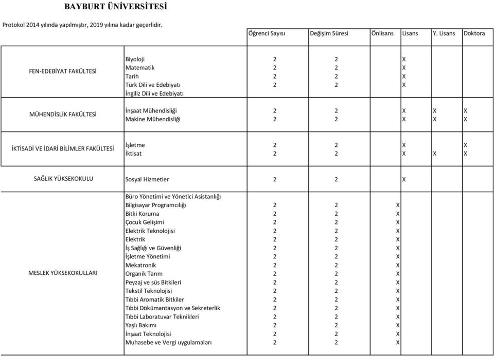 Yönetimi ve Yönetici Asistanlığı Bitki Koruma 2 2 X Çocuk Gelişimi 2 2 X Elektrik Teknolojisi 2 2 X Elektrik 2 2 X İş Sağlığı ve Güvenliği 2 2 X Mekatronik 2 2 X