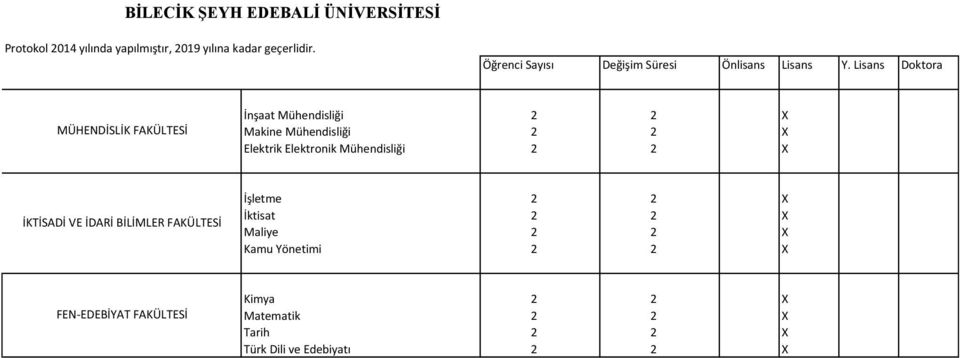 İnşaat Mühendisliği 2 2 X Makine Mühendisliği 2 2 X Elektrik