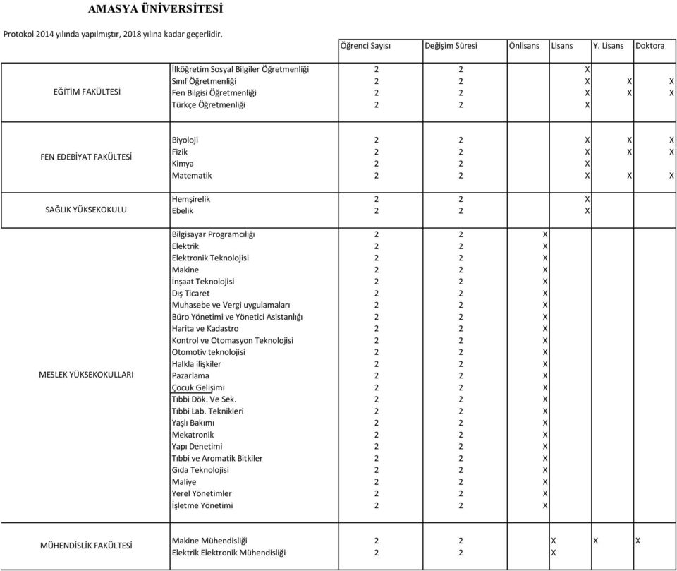 Teknolojisi 2 2 X Dış Ticaret 2 2 X Muhasebe ve Vergi uygulamaları 2 2 X Büro Yönetimi ve Yönetici Asistanlığı 2 2 X Harita ve Kadastro 2 2 X Kontrol ve Otomasyon Teknolojisi 2 2 X Otomotiv