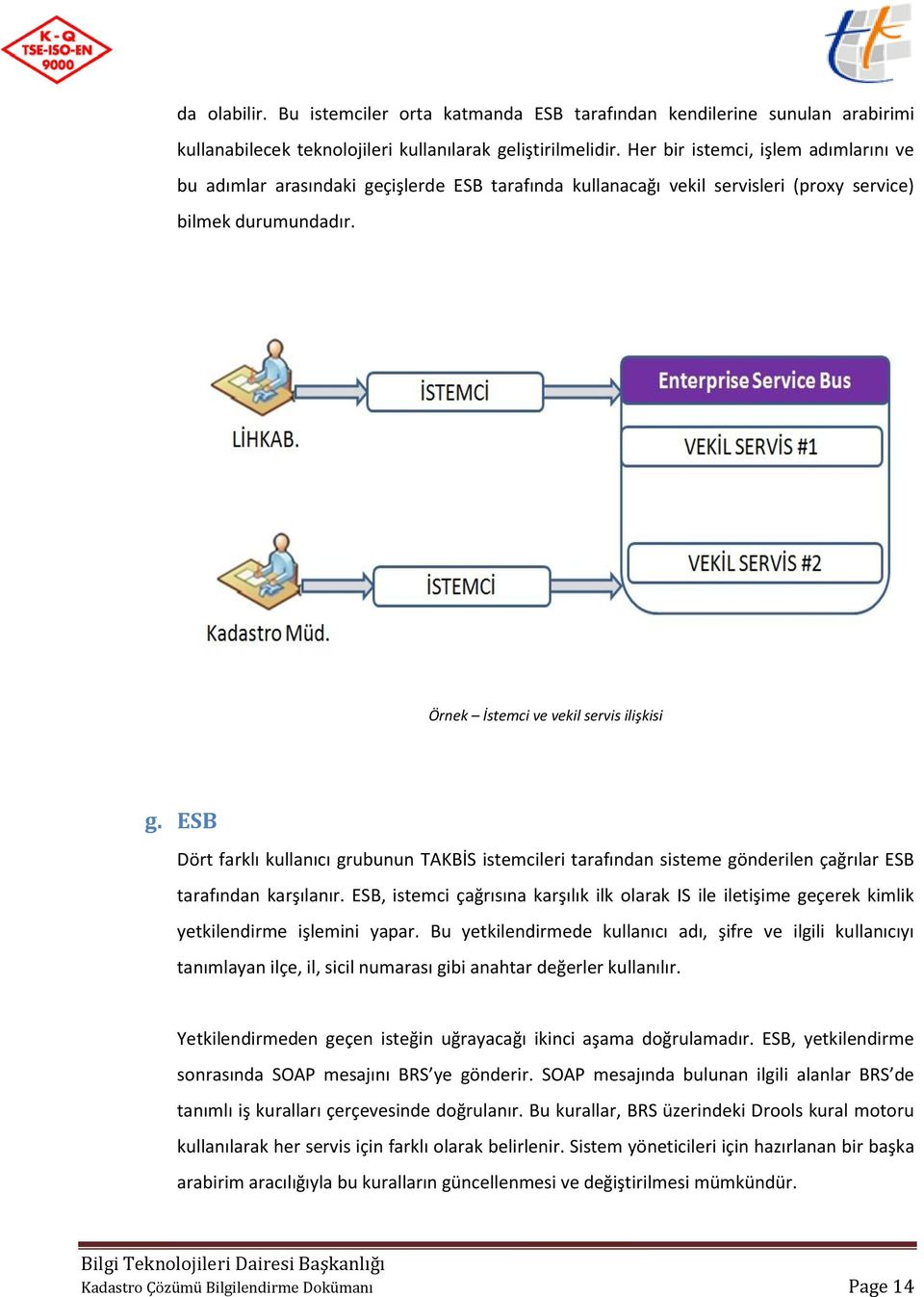 ESB Dört farklı kullanıcı grubunun TAKBİS istemcileri tarafından sisteme gönderilen çağrılar ESB tarafından karşılanır.