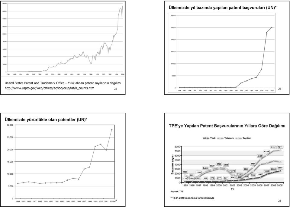 http://www.uspto.gov/web/offices/ac/ido/oeip/taf/h_counts.