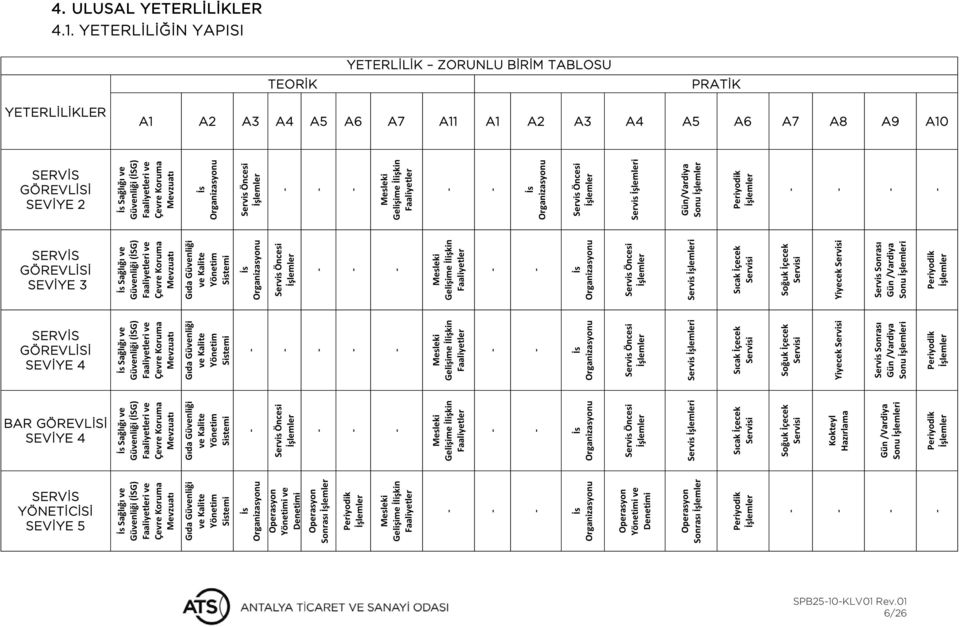 Faaliyetleri ve Çevre Koruma Mevzuatı İs Organizasyonu Servis Öncesi İşlemler Mesleki Gelişime İlişkin Faaliyetler İs Organizasyonu Servis Öncesi İşlemler Servis İşlemleri Gün/Vardiya Sonu İşlemler