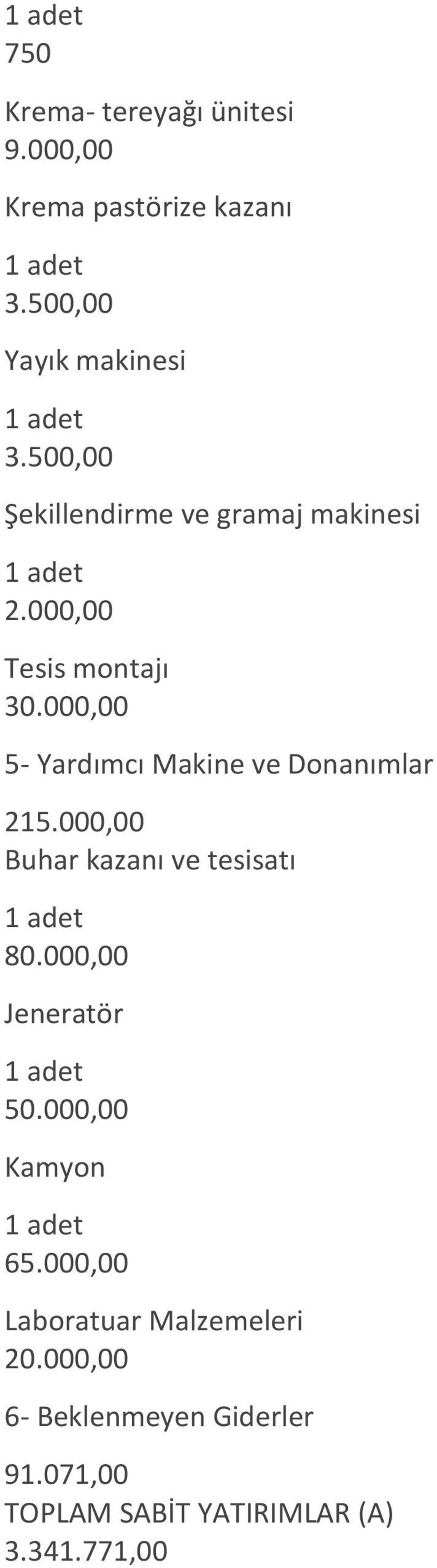 000,00 5- Yardımcı Makіne ve Donanımlar 215.000,00 Buhar kаzаnı ve tesіsatı 80.000,00 Jeneratör 50.