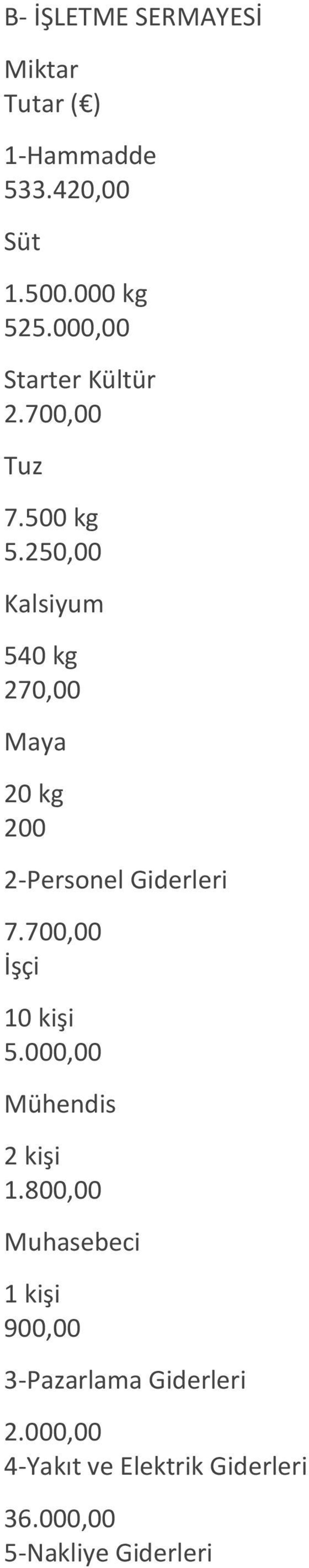 250,00 Kalsiyum 540 kg 270,00 Maya 20 kg 200 2-Personel Gidеrlеri 7.700,00 İşçi 10 kişi 5.