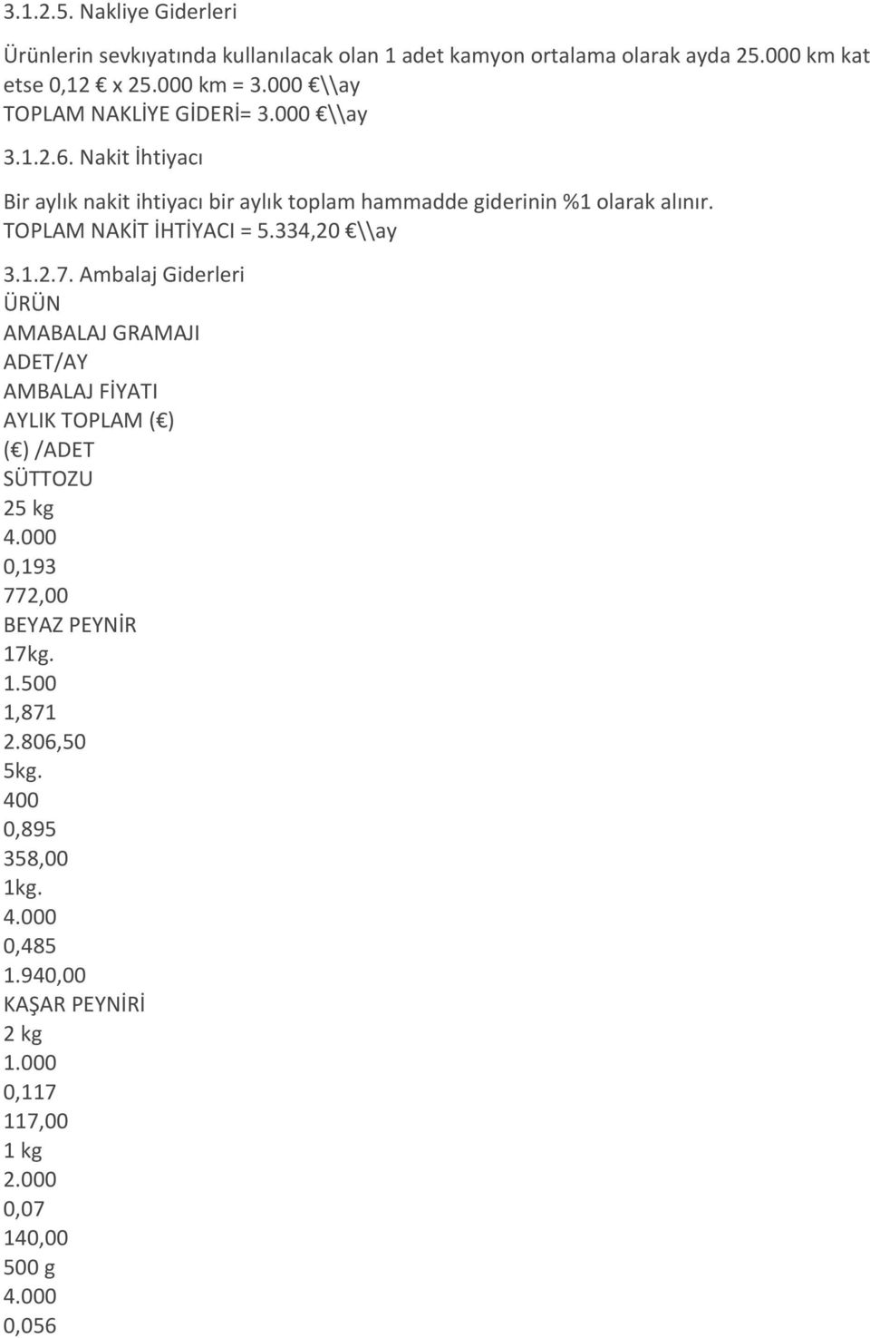 TOPLAM NAKİT İHTİYACI = 5.334,20 \\ay 3.1.2.7. Ambalaj Giderleri ÜRÜN AMABALAJ GRAMAJI ADET/AY AMBALAJ FİYATI AYLIK TOPLAM ( ) ( ) /ADET SÜTTOZU 25 kg 4.