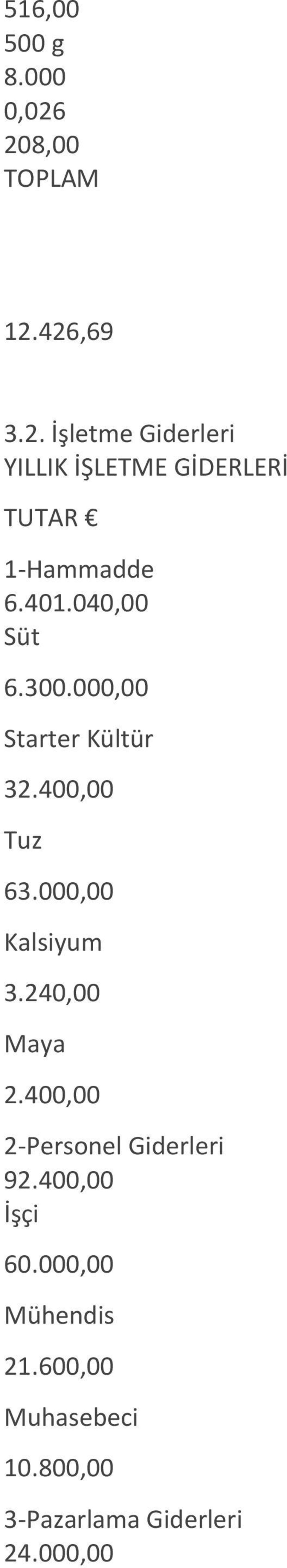 401.040,00 Süt 6.300.000,00 Starter Kültür 32.400,00 Tuz 63.000,00 Kalsiyum 3.