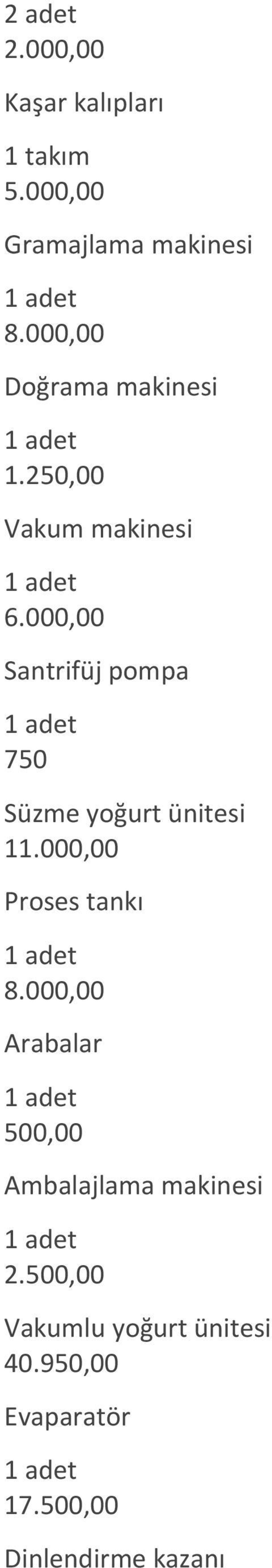 000,00 Santrifüj pompa 750 Süzme yoğurt ünitеsi 11.000,00 Prosеs tankı 8.