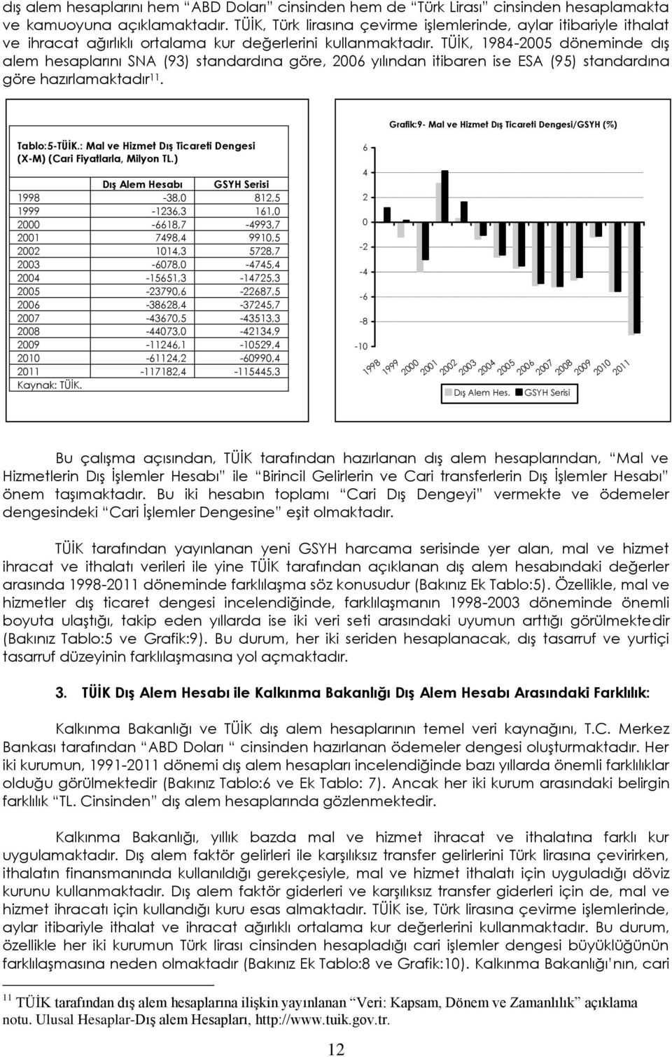 TÜİK, 1984-2005 döneminde dış alem hesaplarını SNA (93) standardına göre, 2006 yılından itibaren ise ESA (95) standardına göre hazırlamaktadır 11.