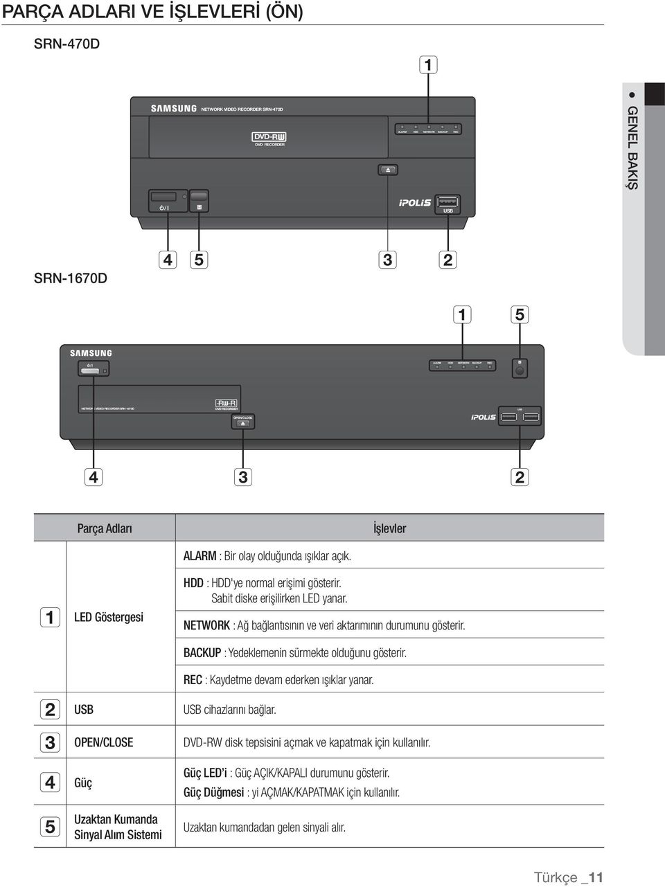 HDD : HDD'ye normal erişimi gösterir. Sabit diske erişilirken LED yanar. NETWORK : Ağ bağlantısının ve veri aktarımının durumunu gösterir. BACKUP : Yedeklemenin sürmekte olduğunu gösterir.