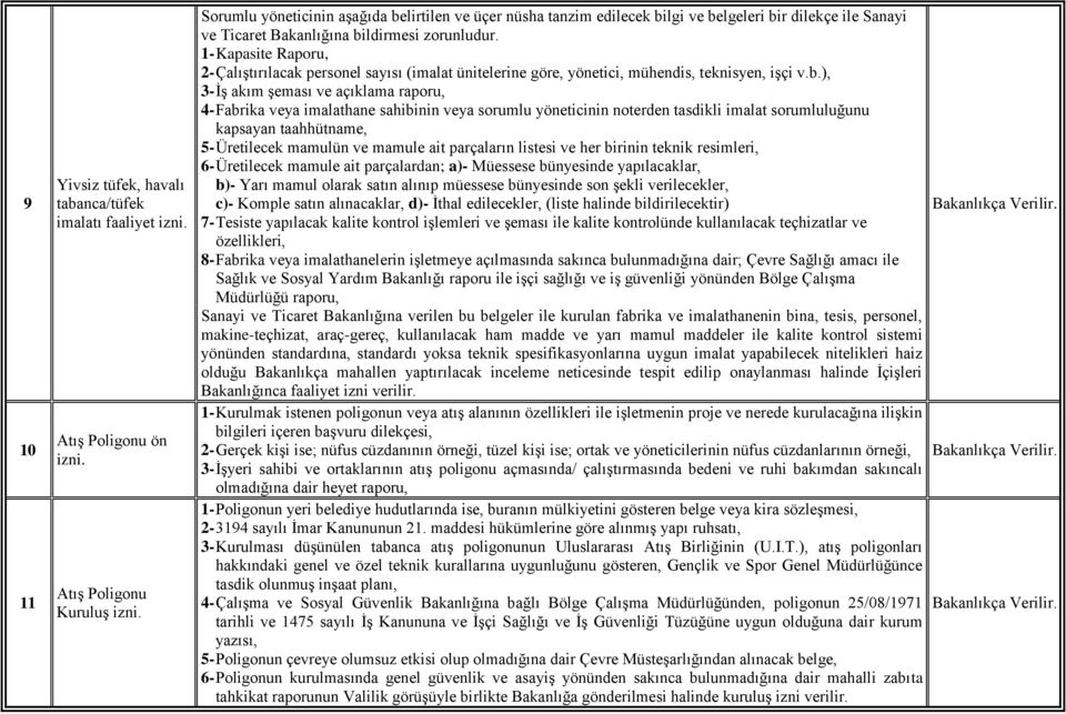 1- Kapasite Raporu, 2- Çalıştırılacak personel sayısı (imalat ünitelerine göre, yönetici, mühendis, teknisyen, işçi v.b.