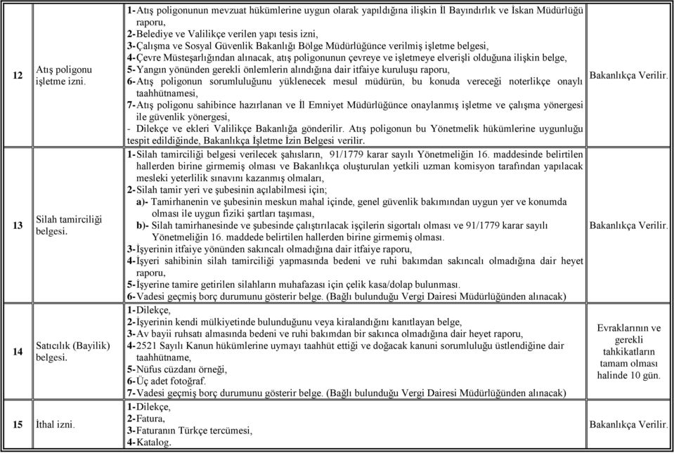 Bakanlığı Bölge Müdürlüğünce verilmiş işletme belgesi, 4- Çevre Müsteşarlığından alınacak, atış poligonunun çevreye ve işletmeye elverişli olduğuna ilişkin belge, 5- Yangın yönünden gerekli