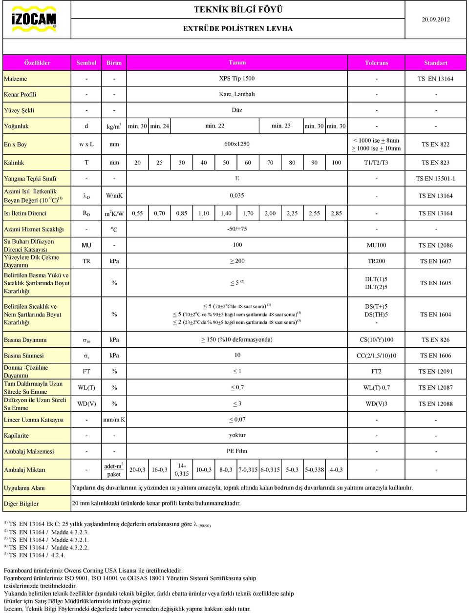 30 Kalınlık T mm 20 25 30 40 50 60 70 80 90 100 T1/T2/T3 TS EN 823 Yangına Tepki Sınıfı E TS EN 135011 Azami Isıl İletkenlik Beyan Değeri (10 0 C) l D W/mK 0,035 Isı İletim Direnci R D m 2 K/W 0,55