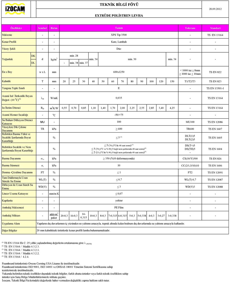 Sıcaklığı Şartlarında Boyut Basma Basma Sünmesi Donma Çözülme Lineer Uzama Kapilarite Ambalaj Malzemesi R D m 2 K/W 0,55 0,70 0,85 1,10 1,40 1,70 2,00 2,25 2,55 2,85 3,40 4,25 o C 50/+75 MU 100 TR