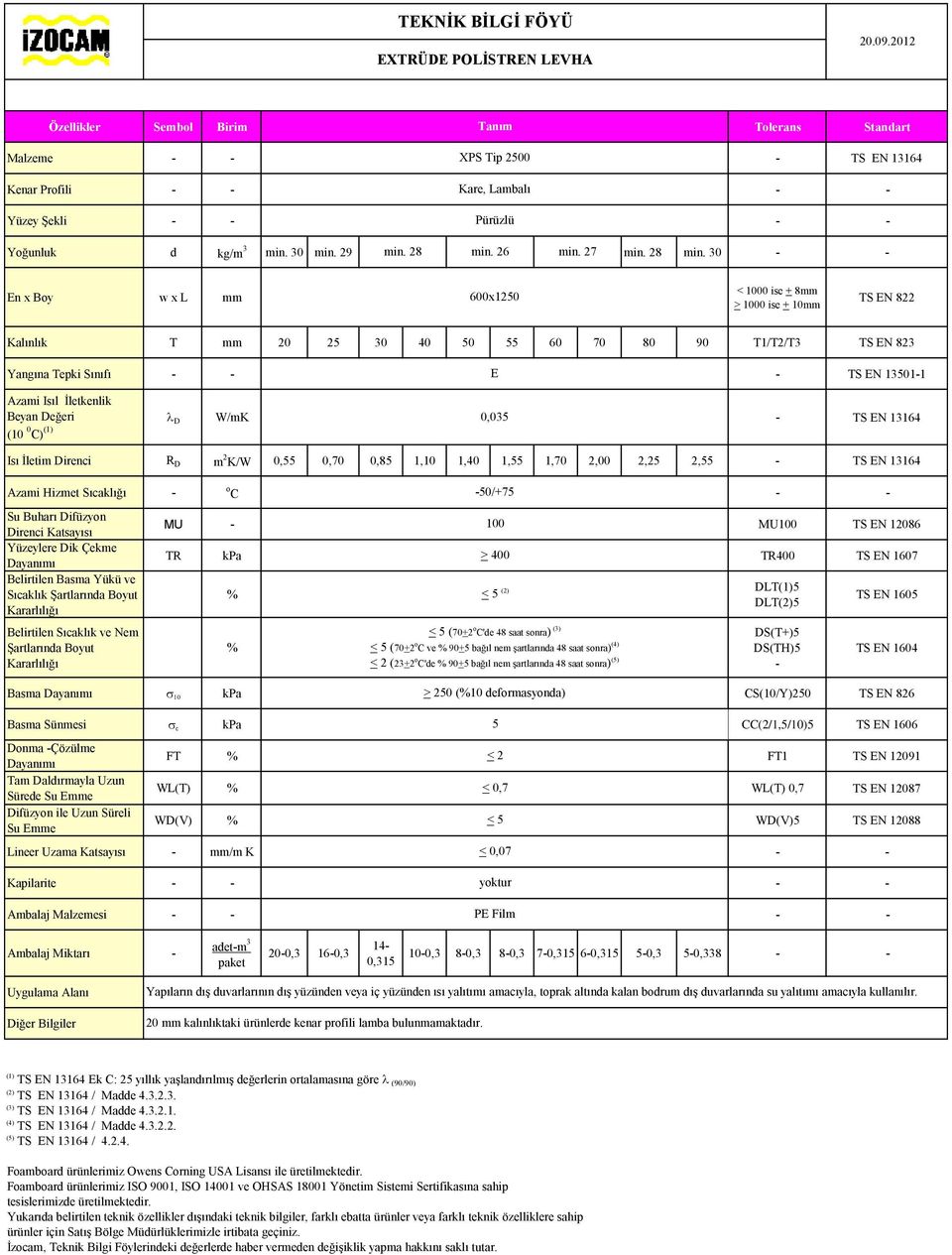 30 Kalınlık T mm 20 25 30 40 50 55 60 70 80 90 T1/T2/T3 TS EN 823 Yangına Tepki Sınıfı E TS EN 135011 Azami Isıl İletkenlik Beyan Değeri l D W/mK 0,035 (10 0 C) Isı İletim Direnci R D m 2 K/W 0,55