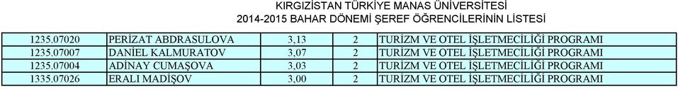 07007 DANİEL KALMURATOV 3,07 2 TURİZM VE OTEL İŞLETMECİLİĞİ 07004 ADİNAY