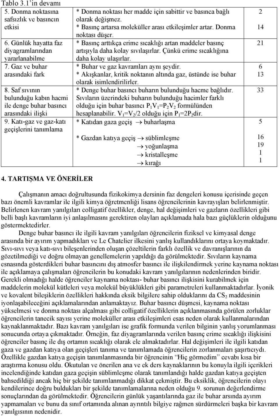 * Basınç artarsa moleküller arası etkileşimler artar. Donma noktası düşer. * Basınç arttıkça erime sıcaklığı artan maddeler basınç artışıyla daha kolay sıvılaşırlar.