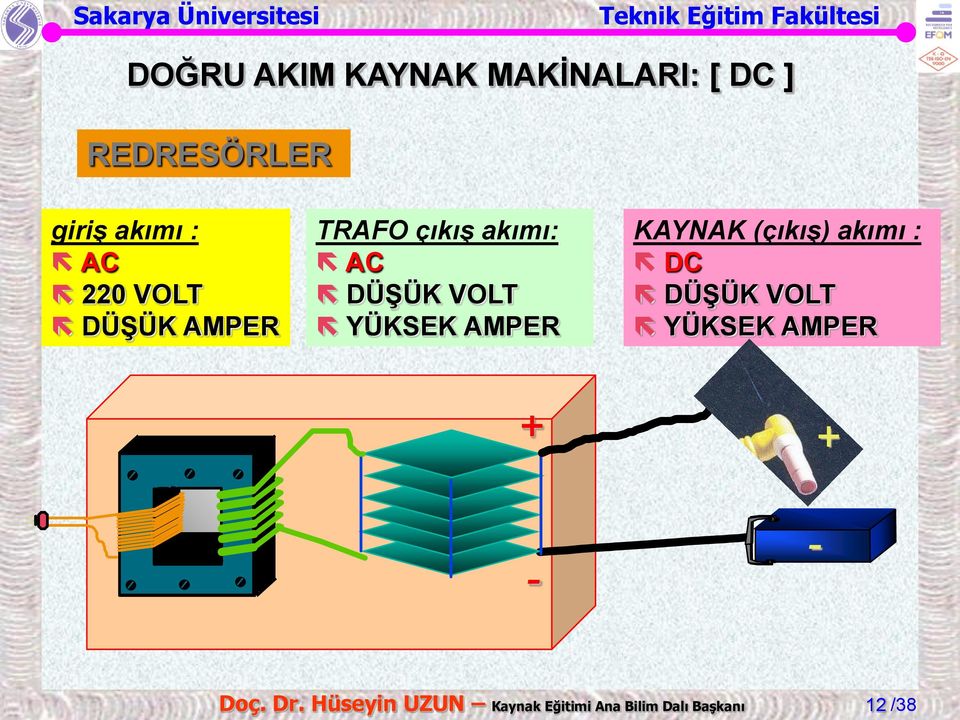 AMPER KAYNAK (çıkış) akımı : DC DÜŞÜK VOLT YÜKSEK AMPER + - + -