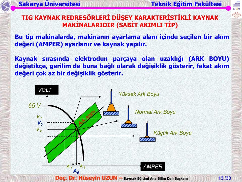 Kaynak sırasında elektrodun parçaya olan uzaklığı (ARK BOYU) değiştikçe, gerilim de buna bağlı olarak değişiklik gösterir, fakat