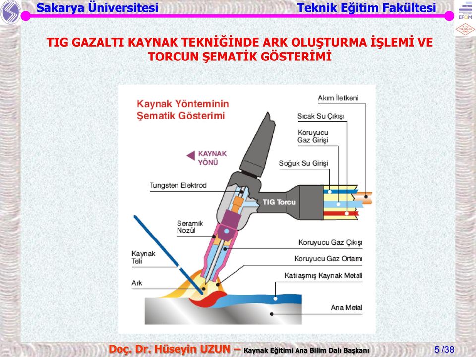 GÖSTERİMİ Doç. Dr.