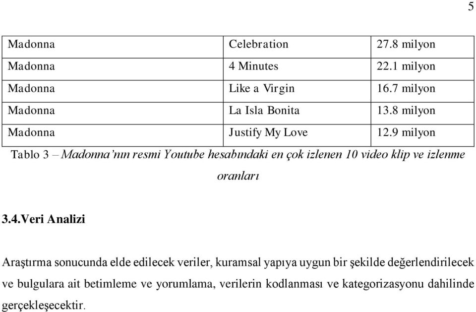 9 milyon Tablo 3 Madonna nın resmi Youtube hesabındaki en çok izlenen 10 video klip ve izlenme oranları 3.4.