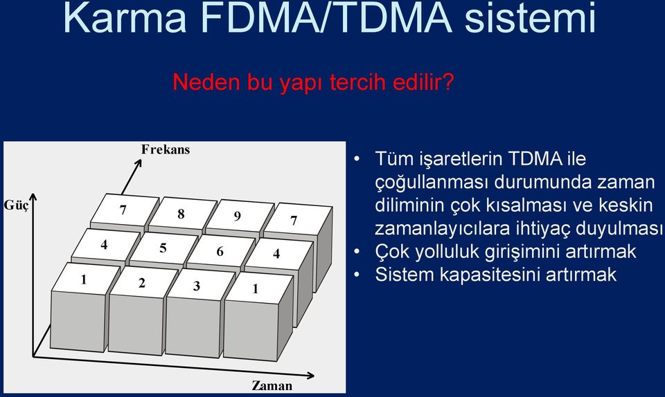 çoğullanması durumunda zaman diliminin çok kısalması ve keskin