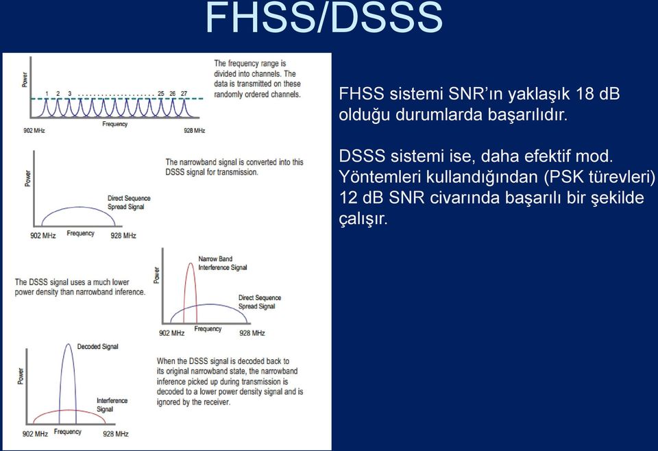 DSSS sistemi ise, daha efektif mod.