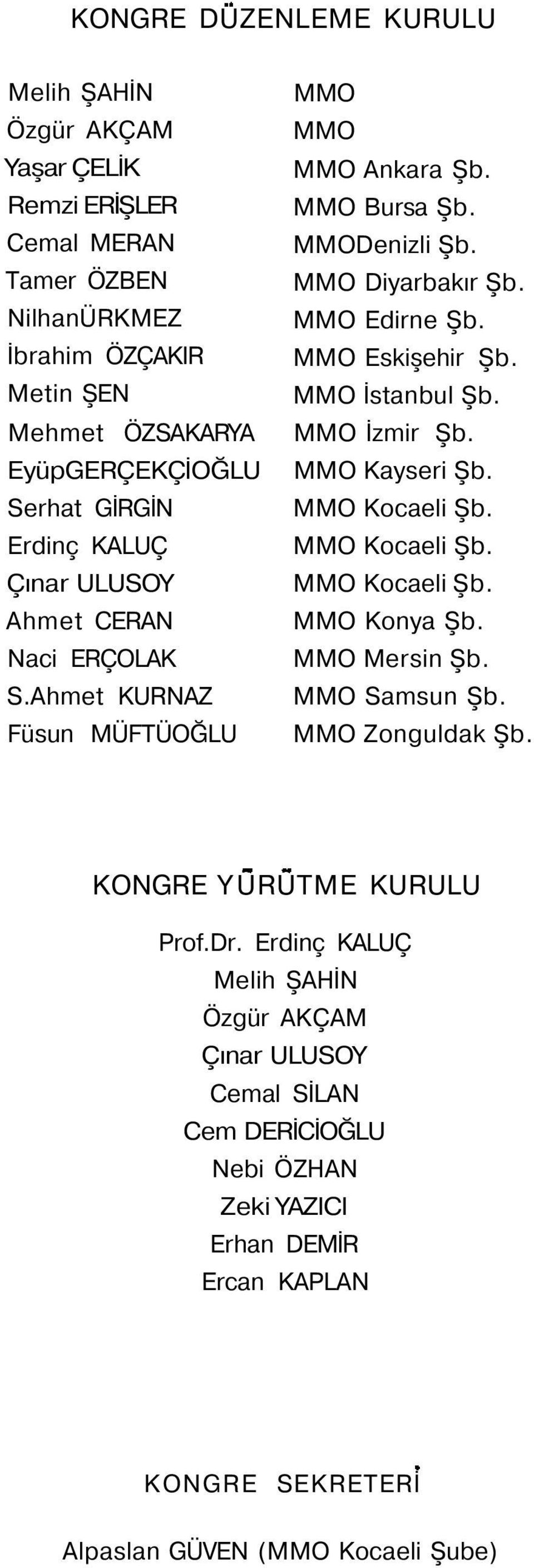 MMO Eskişehir Şb. MMO İstanbul Şb. MMO İzmir Şb. MMO Kayseri Şb. MMO Kocaeli Şb. MMO Kocaeli Şb. MMO Kocaeli Şb. MMO Konya Şb. MMO Mersin Şb. MMO Samsun Şb. MMO Zonguldak Şb.