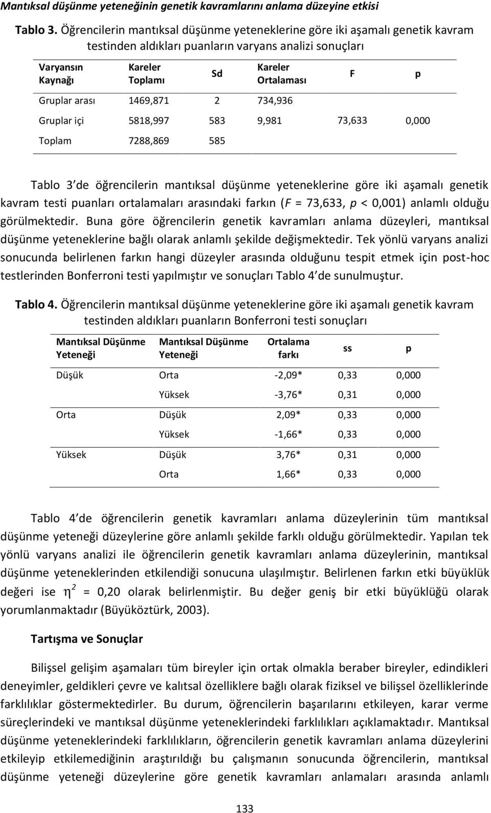 arası 1469,871 2 734,936 Gruplar içi 5818,997 583 9,981 Toplam 7288,869 585 F p 73,633 0,000 Tablo 3 de öğrencilerin mantıksal düşünme yeteneklerine göre iki aşamalı genetik kavram testi puanları