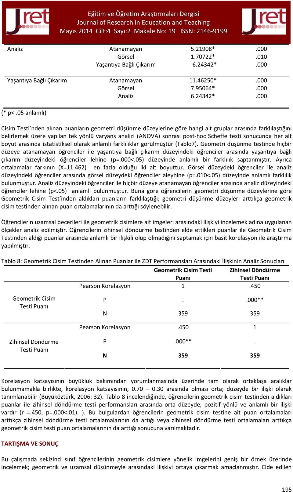 Scheffe testi sonucunda her alt boyut arasında istatistiksel olarak anlamlı farklılıklar görülmüştür (Tablo7).