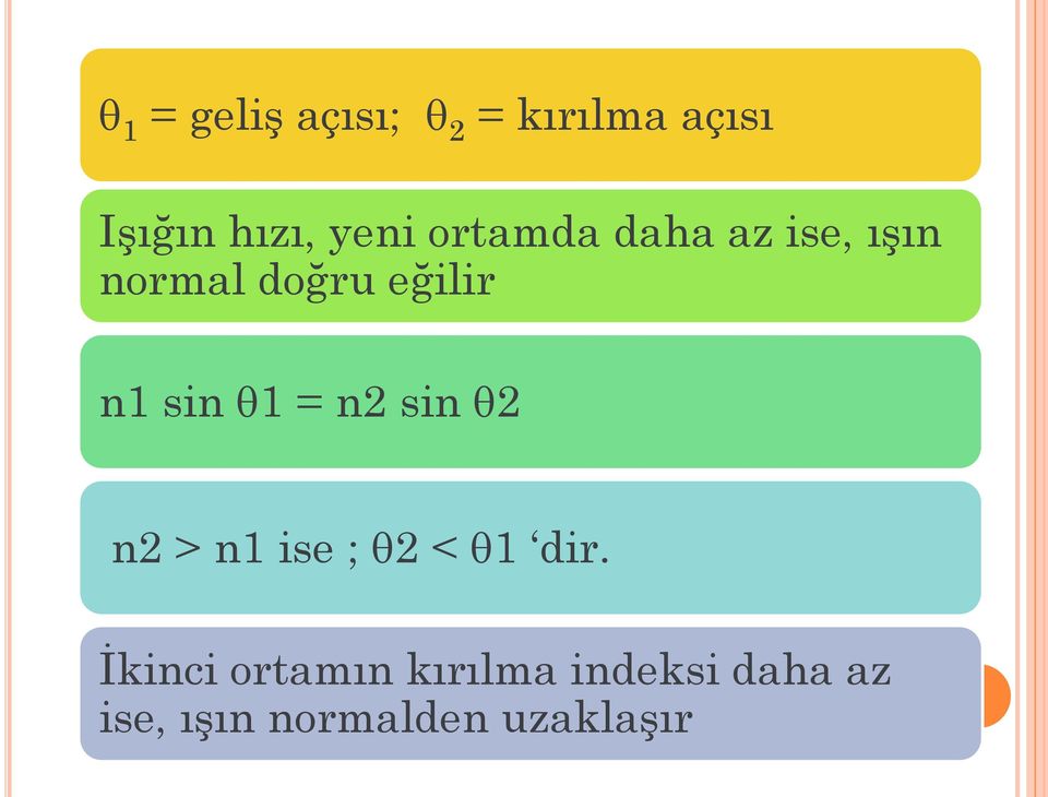 1 = n2 sin 2 n2 > n1 ise ; 2 < 1 dir.