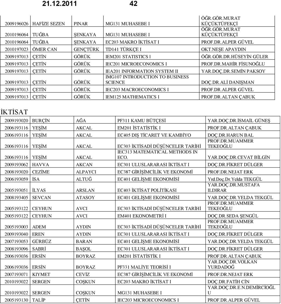 DOÇ.DR.SEMİN PAKSOY IMG107 INTRODUCTION TO BUSINESS 2009197013 ÇETİN GÖRÜK SCIENCE DOÇ.DR.ALİ DANIŞMAN 2009197013 ÇETİN GÖRÜK IEC203 MACROECONOMICS I PROF.DR.ALPER GÜVEL 2009197013 ÇETİN GÖRÜK IEM125 MATHEMATICS I PROF.