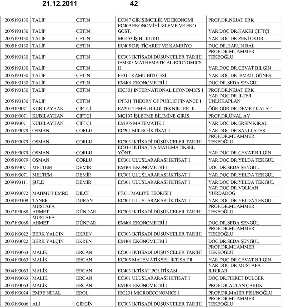 DOÇ.DR.İSMAİL GÜNEŞ 2005193130 TALİP ÇETİN EM401 EKONOMETRİ I DOÇ.DR.SEDA ŞENGÜL 2005193130 TALİP ÇETİN IEC301 INTERNATIONAL ECONOMICS I PROF.DR.NEJAT ERK YAR.DOÇ.DR.İLTER 2005193130 TALİP ÇETİN IPF331 THEORY OF PUBLIC FINANCE I ÜNLÜKAPLAN 2009193071 KUBİLAYHAN ÇİFTÇİ EA201 TEMEL BİLGİ TEKNİKLERİ ll ÖĞR.