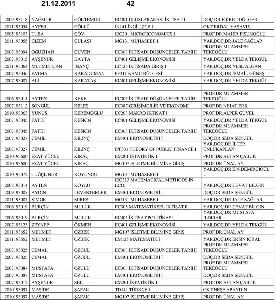 DOÇ.DR.NEŞE ALGAN 2007193046 FATMA KARADUMAN PF311 KAMU BÜTÇESİ YAR.DOÇ.DR.İSMAİL GÜNEŞ 2007193007 ALİ KARATAŞ EC401 GELİŞME EKONOMİSİ YAR.DOÇ.DR.YELDA TEKGÜL 2006193014 AYTEN KEKE EC303 İKTİSADİ DÜŞÜNCELER TARİHİ 2007193112 SONGÜL KELEŞ EC387 GİRİŞİMCİLİK VE EKONOMİ PROF.
