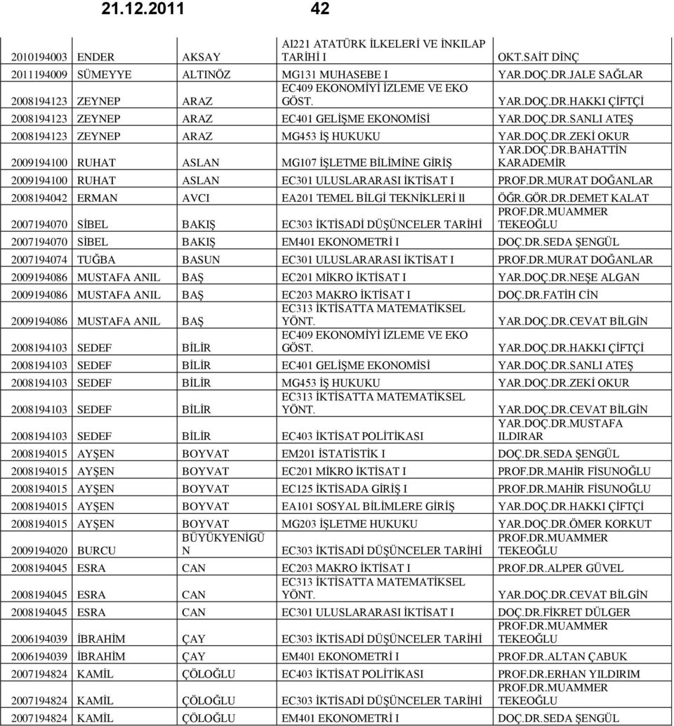 DOÇ.DR.ZEKİ OKUR YAR.DOÇ.DR.BAHATTİN 2009194100 RUHAT ASLAN MG107 İŞLETME BİLİMİNE GİRİŞ KARADEMİR 2009194100 RUHAT ASLAN EC301 ULUSLARARASI İKTİSAT I PROF.DR.MURAT DOĞANLAR 2008194042 ERMAN AVCI EA201 TEMEL BİLGİ TEKNİKLERİ ll ÖĞR.