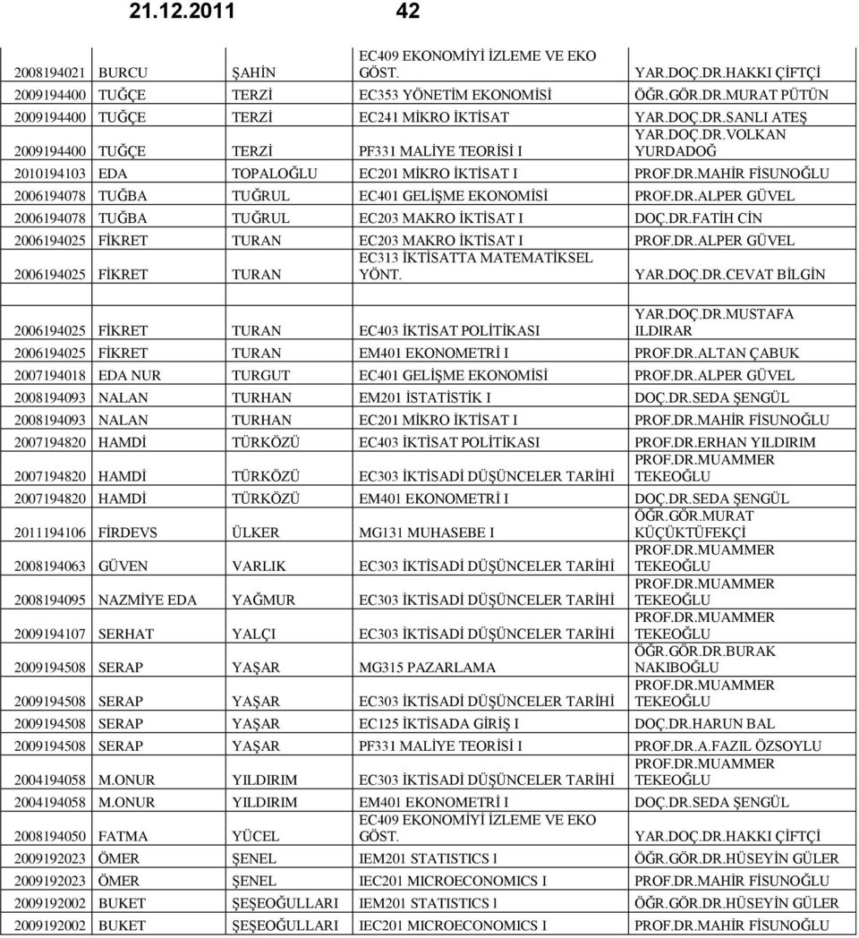 DR.ALPER GÜVEL 2006194078 TUĞBA TUĞRUL EC203 MAKRO İKTİSAT I DOÇ.DR.FATİH CİN 2006194025 FİKRET TURAN EC203 MAKRO İKTİSAT I PROF.DR.ALPER GÜVEL 2006194025 FİKRET TURAN YÖNT.