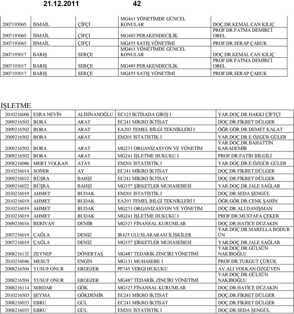 DR.SERAP ÇABUK İŞLETME 2010216006 ESRA NEVİN ALİSİNANOĞLU EC125 İKTİSADA GİRİŞ I YAR.DOÇ.DR.HAKKI ÇİFTÇİ 2009216502 BORA ARAT EC241 MİKRO İKTİSAT DOÇ.DR.FİKRET DÜLGER 2009216502 BORA ARAT EA203 TEMEL BİLGİ TEKNİKLERİ I ÖĞR.