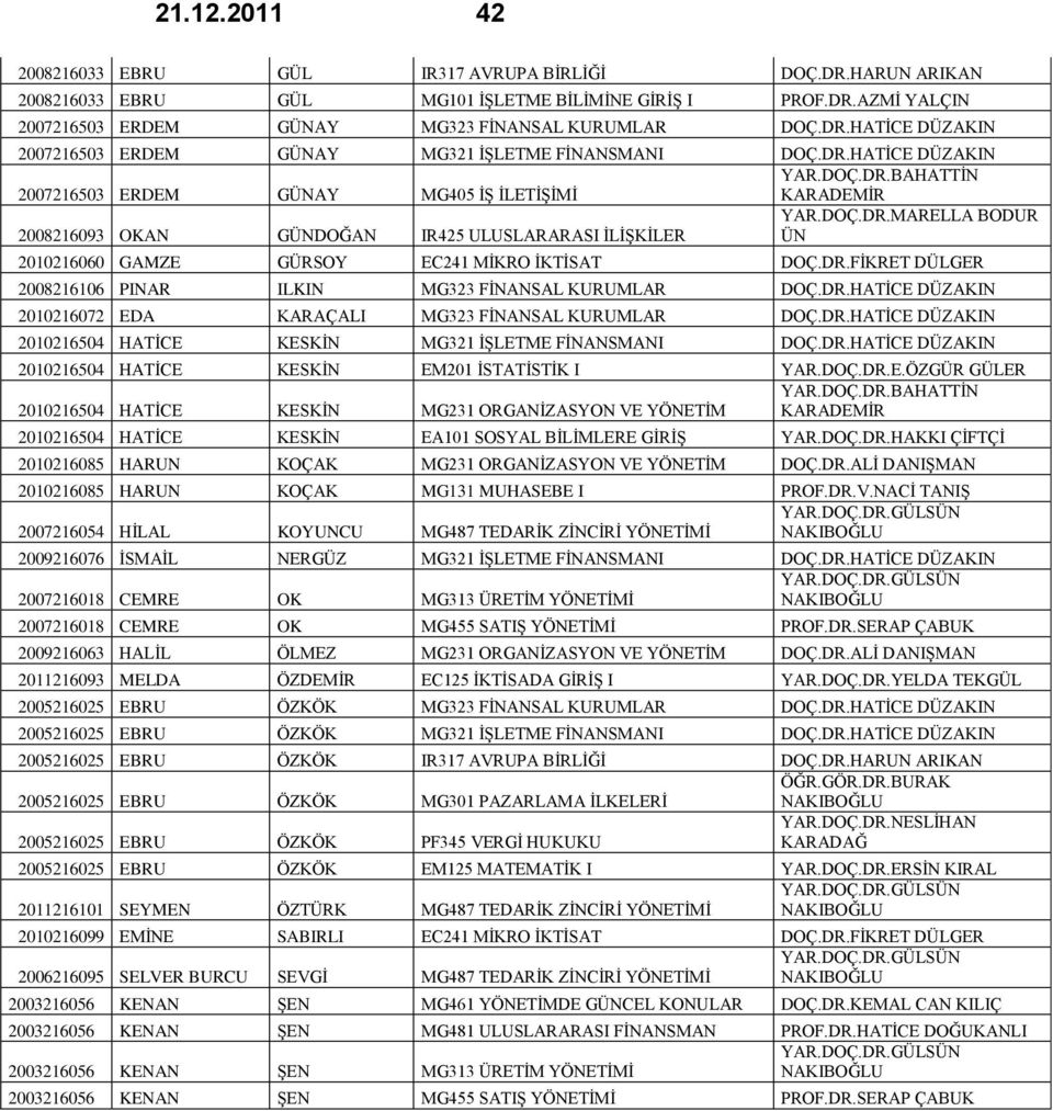 DR.FİKRET DÜLGER 2008216106 PINAR ILKIN MG323 FİNANSAL KURUMLAR DOÇ.DR.HATİCE DÜZAKIN 2010216072 EDA KARAÇALI MG323 FİNANSAL KURUMLAR DOÇ.DR.HATİCE DÜZAKIN 2010216504 HATİCE KESKİN MG321 İŞLETME FİNANSMANI DOÇ.