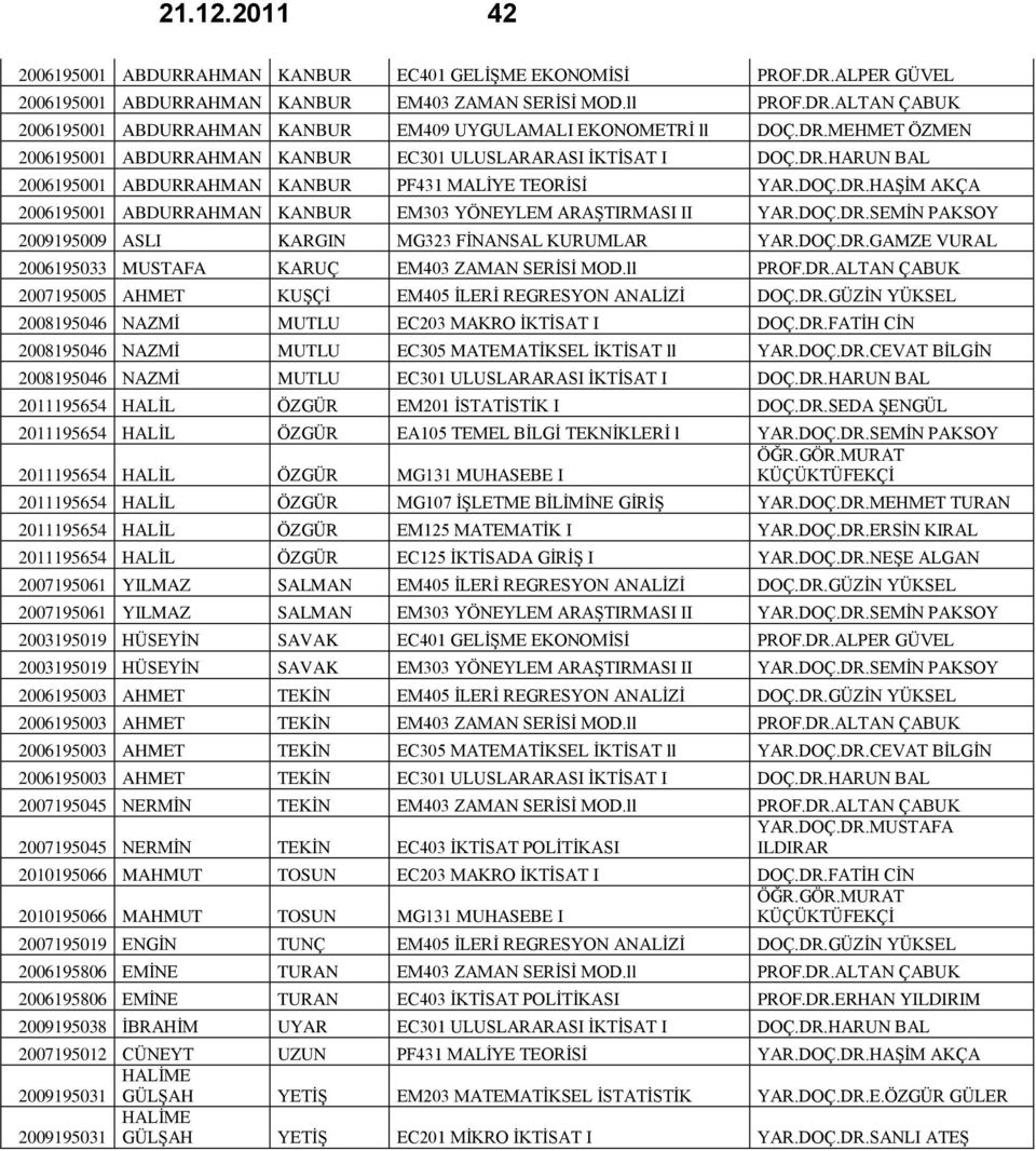 DOÇ.DR.SEMİN PAKSOY 2009195009 ASLI KARGIN MG323 FİNANSAL KURUMLAR YAR.DOÇ.DR.GAMZE VURAL 2006195033 MUSTAFA KARUÇ EM403 ZAMAN SERİSİ MOD.ll PROF.DR.ALTAN ÇABUK 2007195005 AHMET KUŞÇİ EM405 İLERİ REGRESYON ANALİZİ DOÇ.