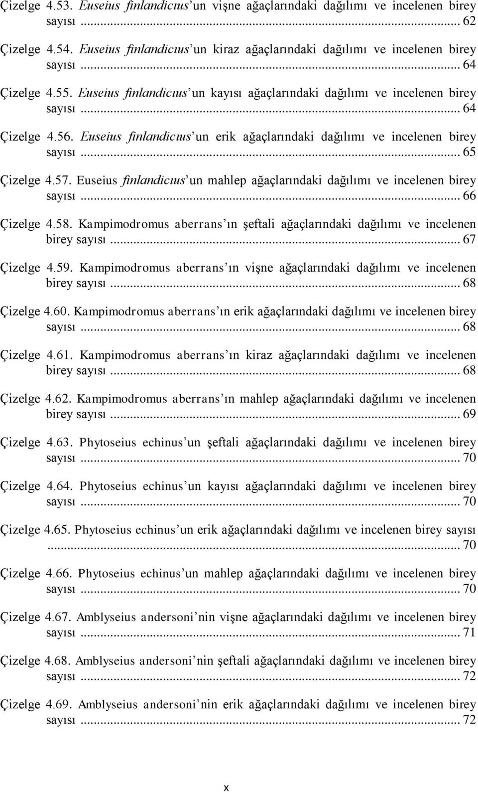 .. 65 Çizelge 4.57. Euseius finlandicıus un mahlep ağaçlarındaki dağılımı ve incelenen birey sayısı... 66 Çizelge 4.58.