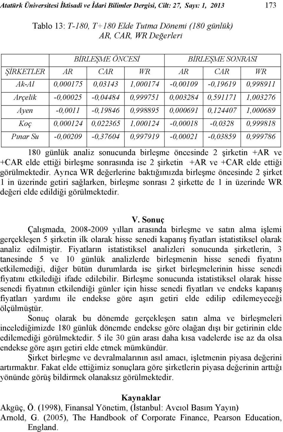 1,000689 Koç 0,000124 0,022365 1,000124-0,00018-0,0328 0,999818 Pınar Su -0,00209-0,37604 0,997919-0,00021-0,03859 0,999786 180 günlük analiz sonucunda birleşme öncesinde 2 şirketin +AR ve +CAR elde