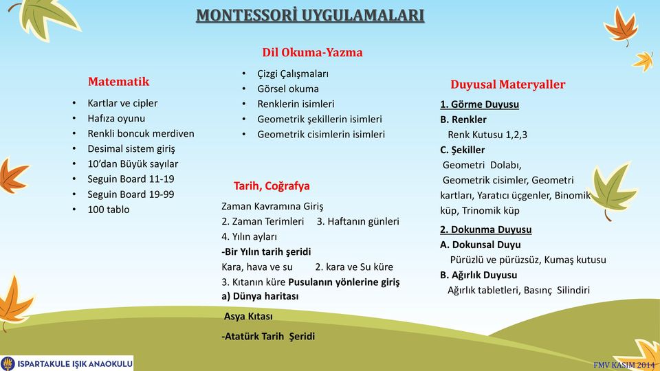 Yılın ayları -Bir Yılın tarih şeridi Kara, hava ve su 2. kara ve Su küre 3. Kıtanın küre Pusulanın yönlerine giriş a) Dünya haritası Asya Kıtası -Atatürk Tarih Şeridi Duyusal Materyaller 1.