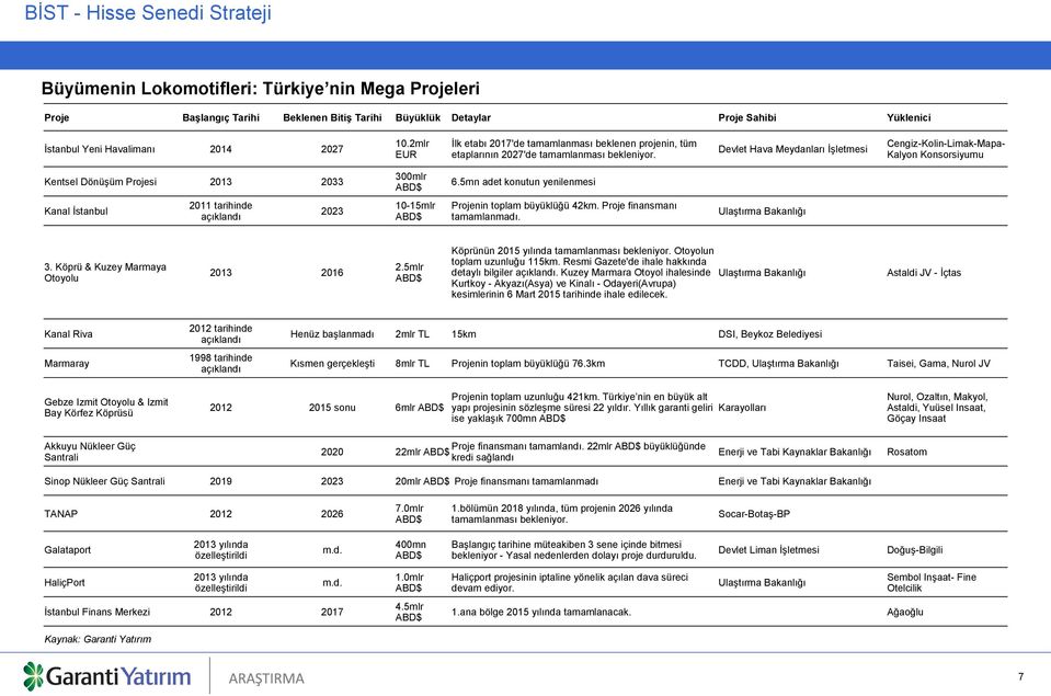 Devlet Hava Meydanları İşletmesi Cengiz-Kolin-Limak-Mapa- Kalyon Konsorsiyumu Kentsel Dönüşüm Projesi 2013 2033 300mlr ABD$ 6.